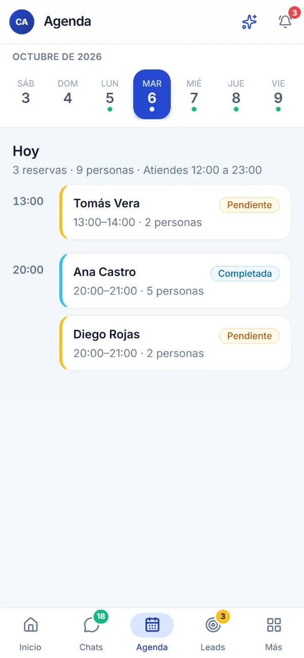 Panel real de AITIRO para restaurante o café